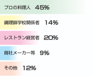 �ƊE�ʍ\��